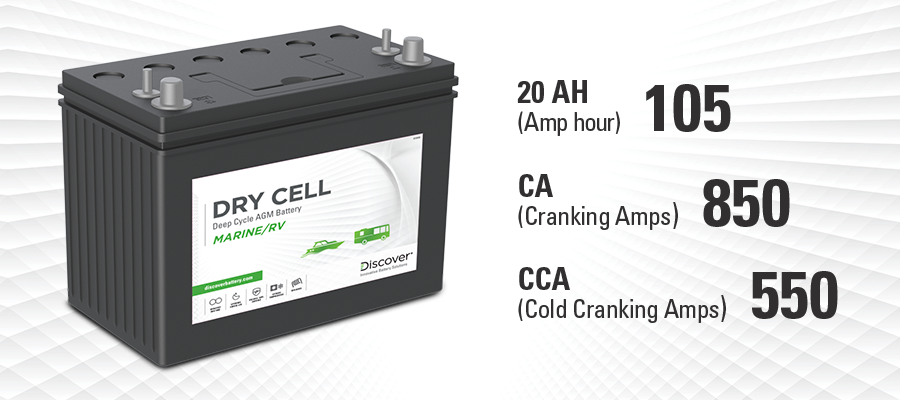 Things to question when making a battery buying decision:
